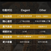 惠而浦(whirlpool)智能烤箱WTO-CS288T 雅致系列蒸汽烤箱蒸烤三合一 家用多功能蒸烤一体机