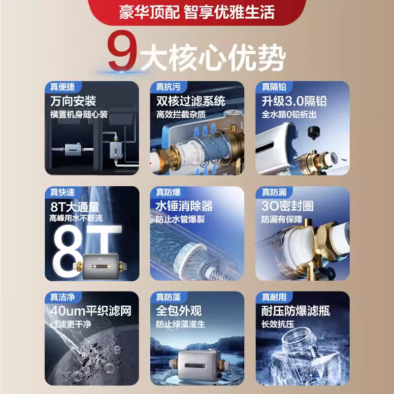 海尔(Haier)前置过滤器万向安装8T大通量过滤器净水器家用40微米双滤网过滤器 小横星 HQZ60-HFAW12高清大图