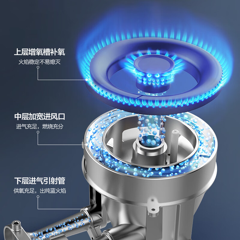 万和一级能效 燃气灶4.5KW大火力嵌入式台式两用灶具家用双灶液化气 钢化玻璃 全进风 JZY-B7L51高清大图