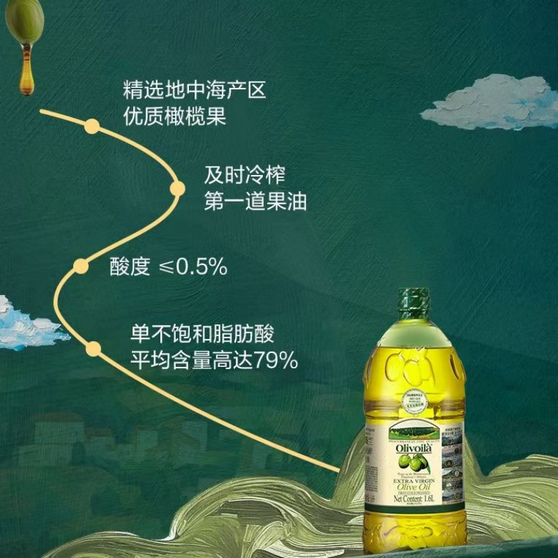 欧欧丽薇兰特级初榨橄榄油1.6L健康无添加轻食健身冷榨 1桶高清大图