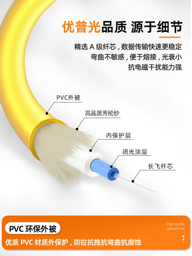 优普光 电信级单模双芯 LC-FC光纤跳线 45米 带接头 1条高清大图