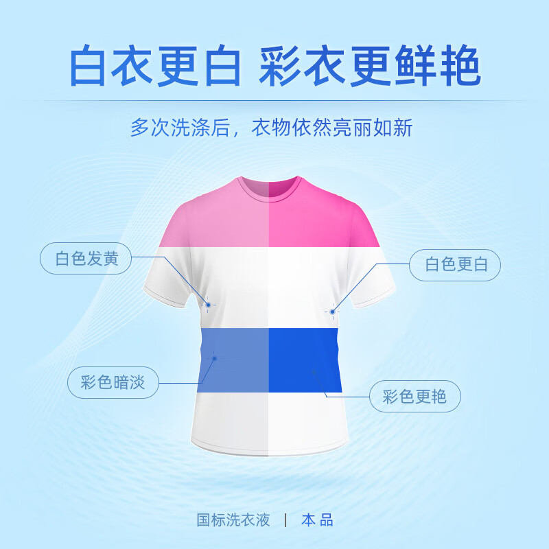 蓝月亮 亮白增艳洗衣液8斤套装:1kg*2+袋装500g*4 薰衣草香高清大图