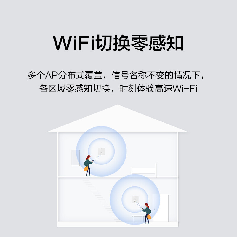 新华三(H3C)H5-E 千兆双频无线面板AP套装 专为大户型设计分布式面板AP(BR1008L-HP+BA1200L*3)