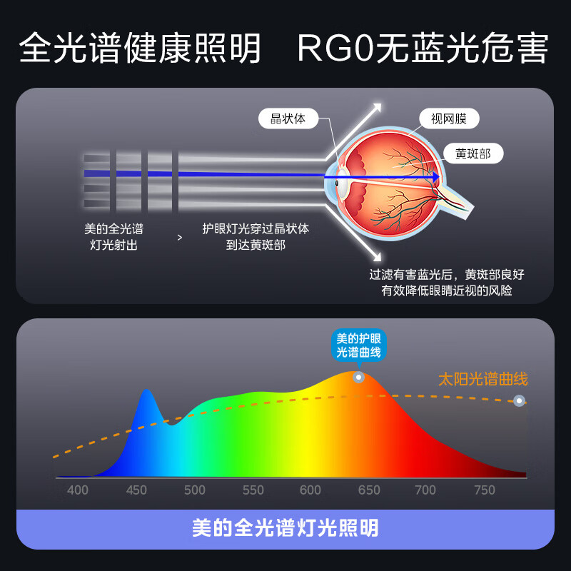 美的志轩 Pro 护眼台灯MT-15F3高清大图