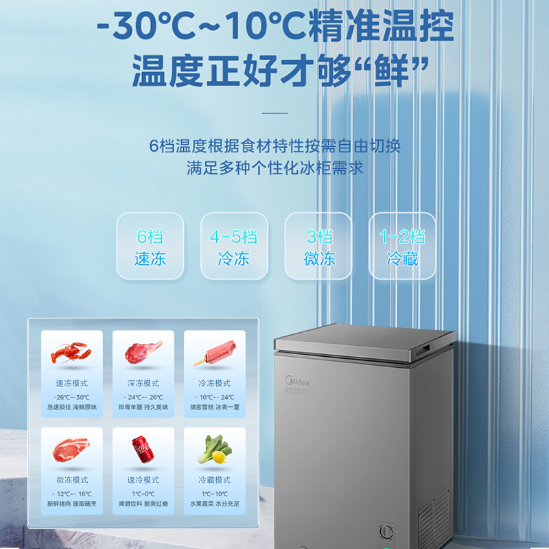 美的100升单温家用冰柜减霜冷藏冷冻柜两用小冰柜一级能效节能冷柜迷你冰箱BD/BC-100KMF(E)国家补贴高清大图