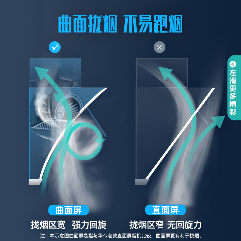 华帝(vatti)21m³吸力厨电套装挥手天然气烟灶套餐燃气热水器三件套抽油烟机燃气灶i11134+73B+38-16高清大图