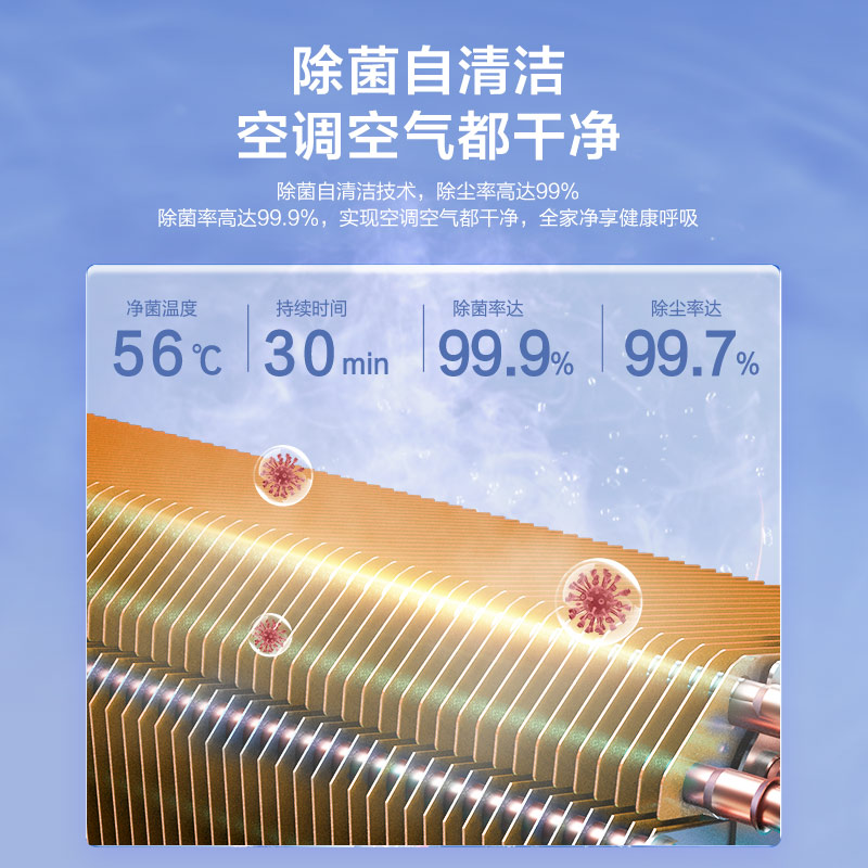 海尔空调(Haier)1.5匹 新1级能效 KFR-35GW/C200-1套机高清大图