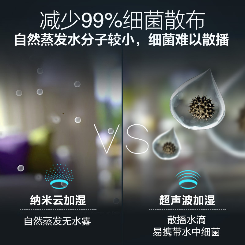 飞利浦(Philips) 空气净化器 家用加湿器一体机 除甲醛除雾霾除过敏原除细菌 纳米无雾加湿 AC2726