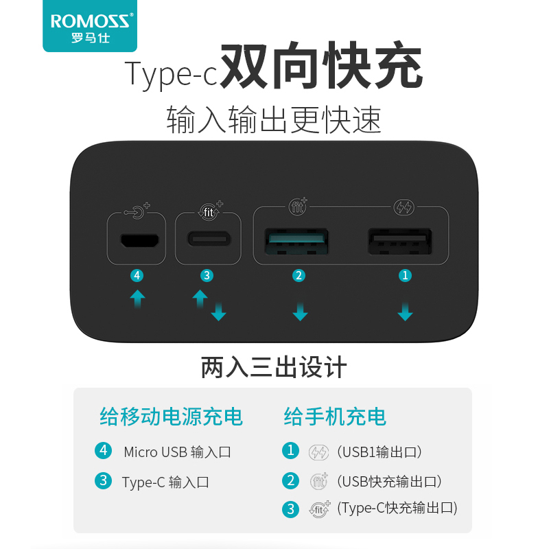 罗马仕40000毫安时快充闪充超大容量充电宝超大量户外移动电源罗马 仕旗舰店官方正品耐用适用于华为小米手机