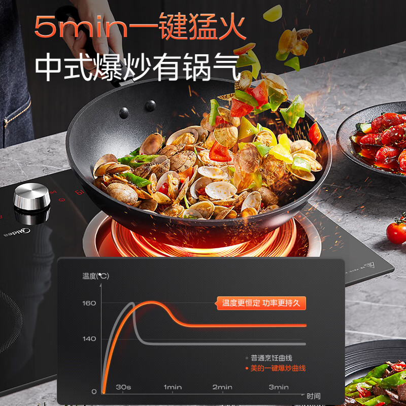 美的(Midea)凹面电磁炉嵌入式电磁双灶电陶炉 电池炉炒锅火锅烧水定时烹饪 MC-DZ50D03Q高清大图