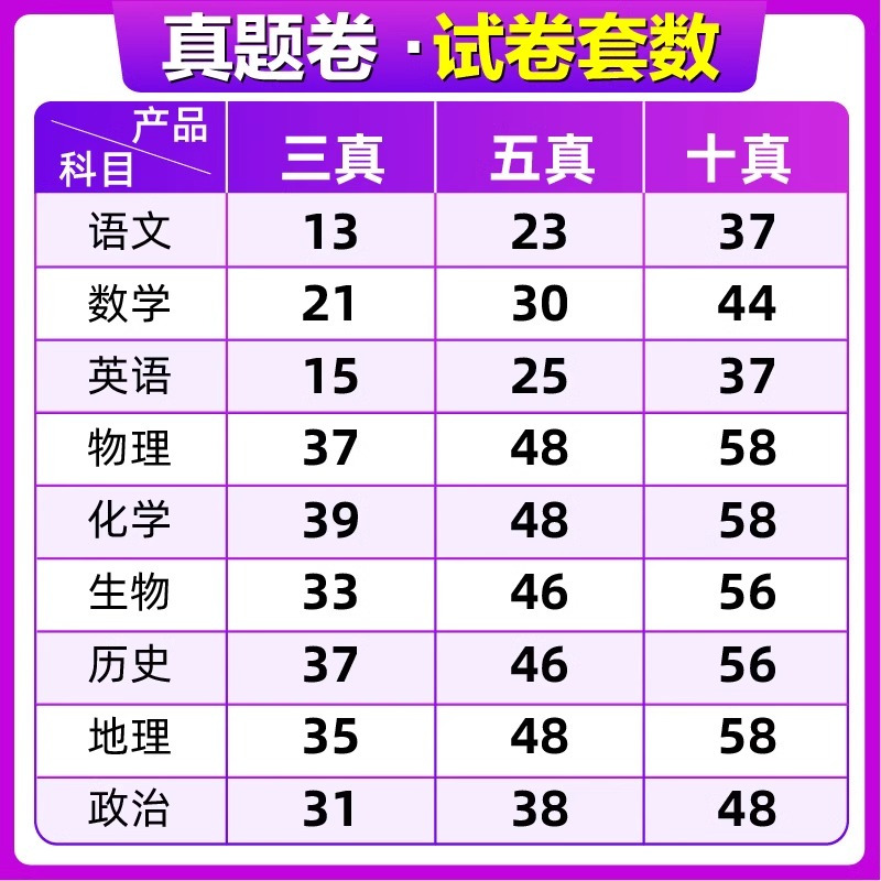 [2025版]高考必刷卷十年真题 地理[全国通用] [正版]2025版高考必刷卷三年真题五年真题十年真题语文数学英语物理
