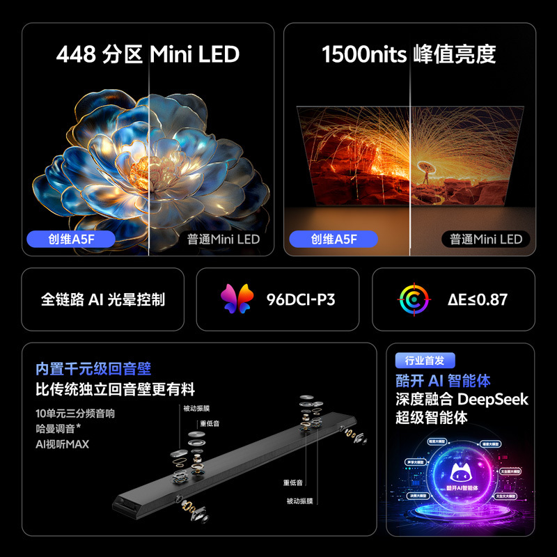 创维电视机 65A5F 内置回音壁的超画质(AI)电视 DeepSeek 以旧换新 一级能效