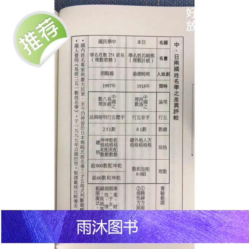 正版 易经251数姓名学 杨鹤朋 武陵高清大图