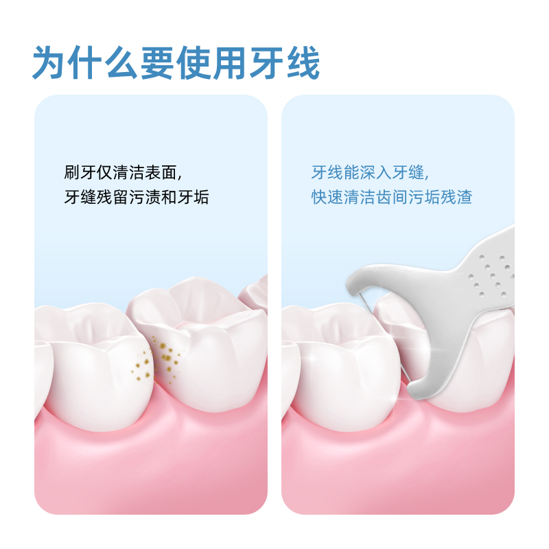 小鹿妈妈(FAWN MUM)牙线后牙全齿牙线棒30支/盒*3盒 共90支高清大图