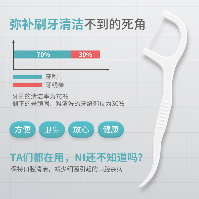 [补贴10%]30支一袋 超细高拉力细滑牙线棒一次性高分子牙线牙签剔牙线可携式牙线盒