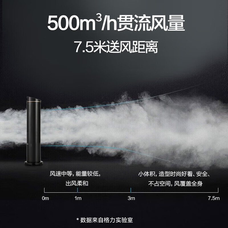 格力(GREE)[国家补贴] 家用水冷塔扇客厅卧室节能遥控制冷小空调扇 6L负离子大水箱KS-06S61Dg
