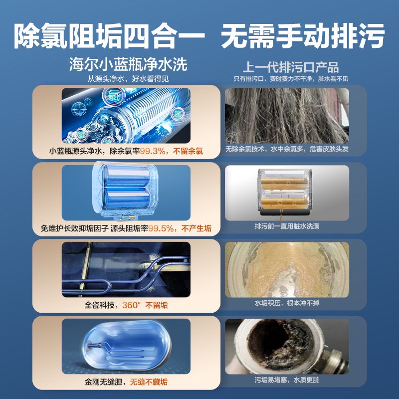 海尔(Haier)热水器小蓝瓶净水洗超薄扁桶家用电热水器3500W变频[3D MAX加热]小魔盒双胆BK7 60L高清大图