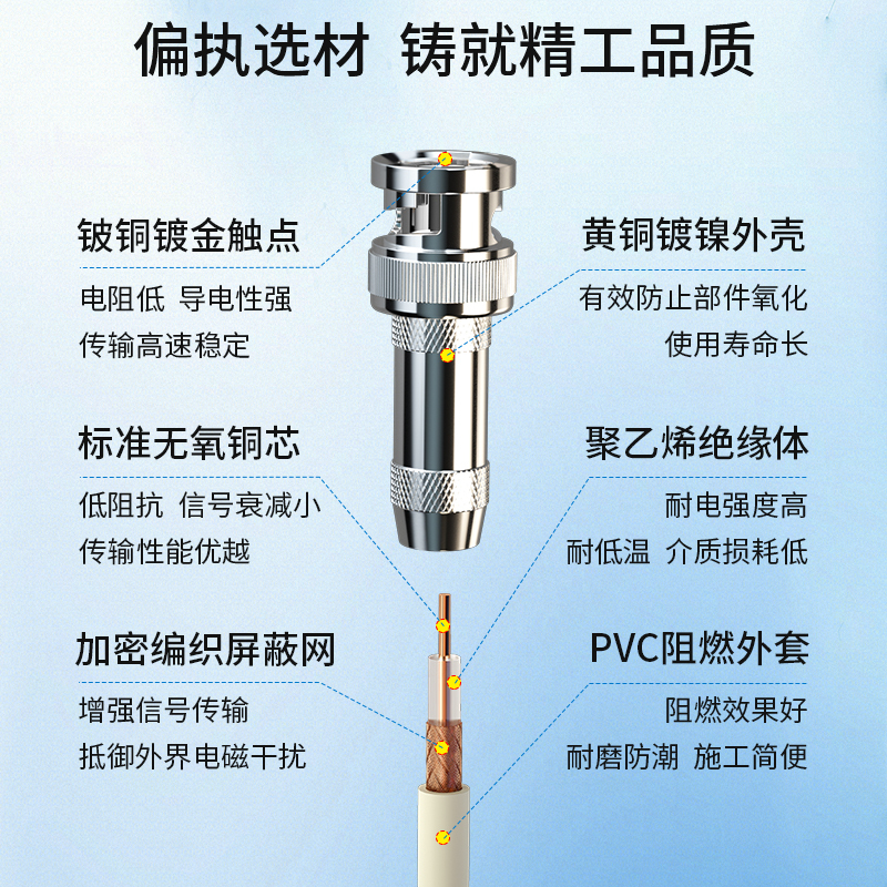 博扬 2M跳线BNC E1接头成品跳线 syv75同轴电缆DDF转接线 4芯3米BY-BNC/BNC-2-1*4-3m