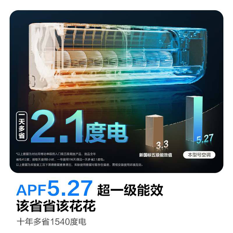 [海信出品]科龙(KELON)空调静省电 1.5匹挂机新一级能效卧室变频冷暖大 以旧换新国家补贴KFR-33GW/QJ高清大图