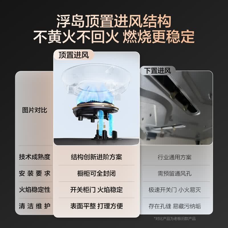 老板(Robam)P系列全面平 易清洁智能大火力74%高热效燃气灶煤气灶 家用灶具烟灶联动5B7A8-P1U 天然气高清大图