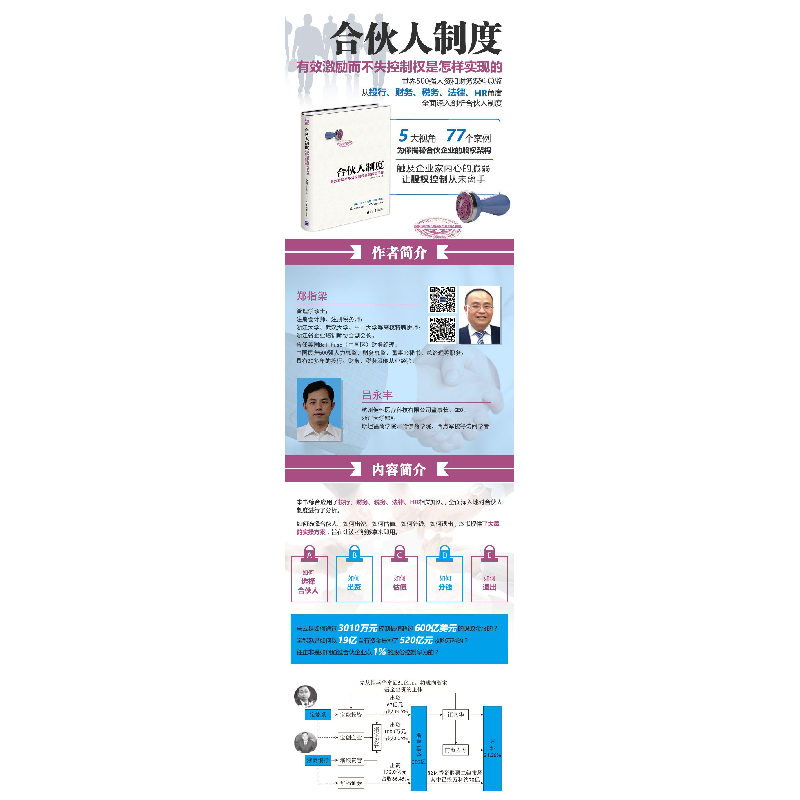 正版新书]合伙人制度:有效激励而不失控制权是怎样实现的郑指梁高清大图
