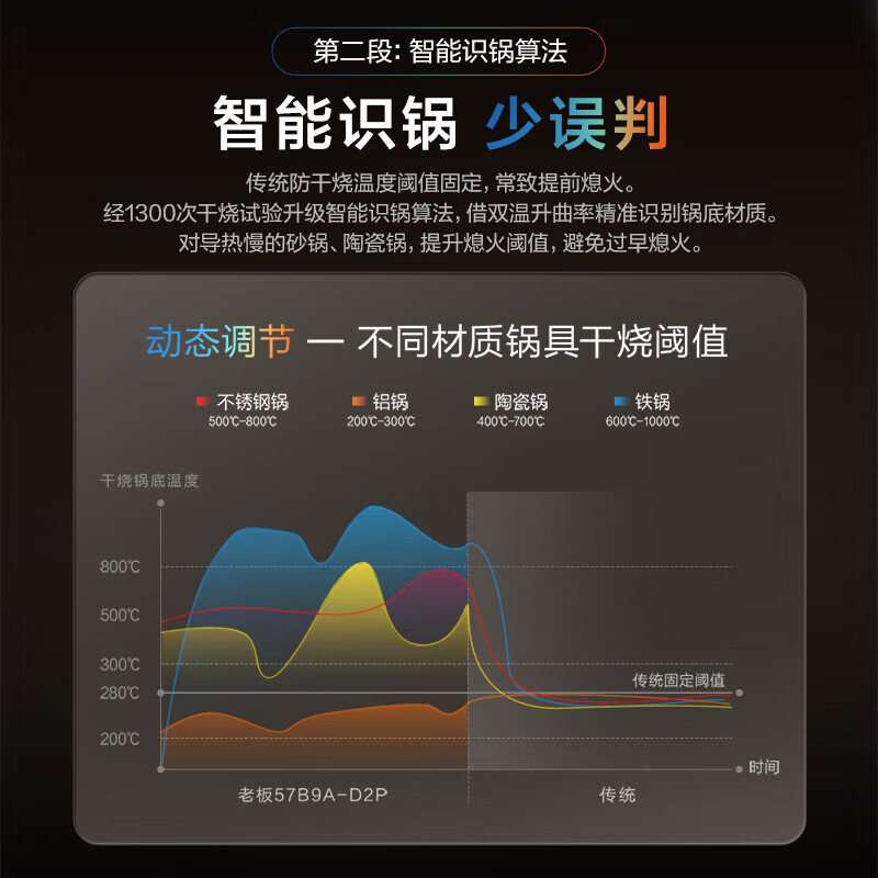 老板(ROBAM) [新品首发F70]超薄大吸力家用抽油烟机燃气灶烟灶联动 F70+57B9A-D2P烟灶套装 天然气高清大图