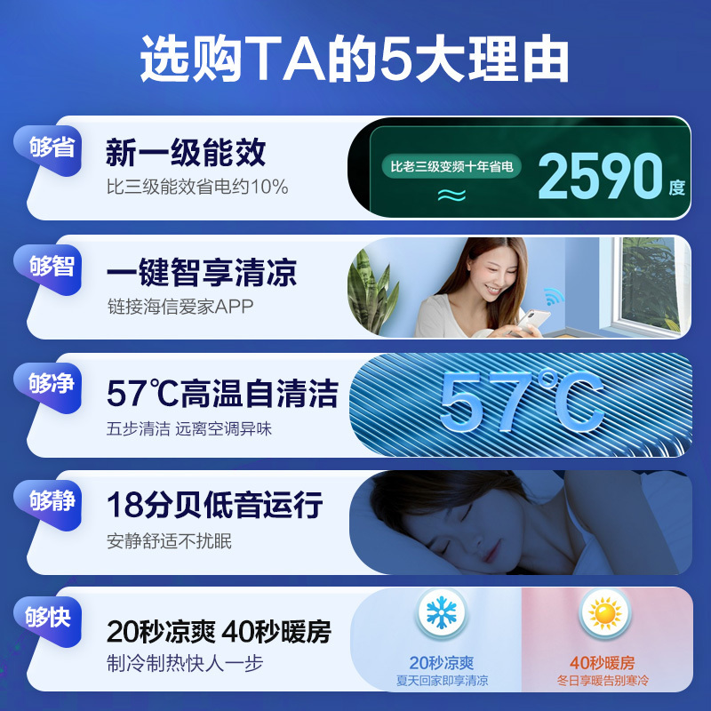 科龙 大1匹空调 壁挂式冷暖空调 新一级能效 智能wifi 柔风感 高温除菌自清洁 抑菌翅片