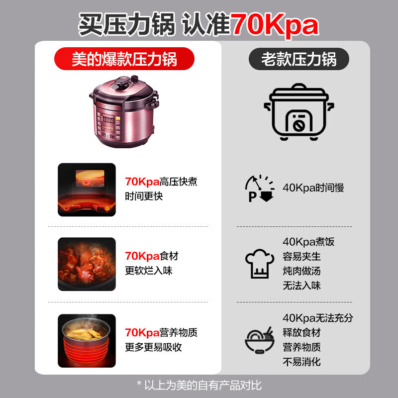 美的(Midea) MY-YL60Simple101 电压力锅 6L 家用大容量多功能定时预约 双胆5-12人高清大图