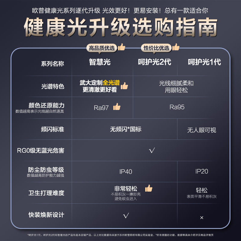 欧普led吸顶灯具饰护眼全光谱智慧光客厅卧室书房全套智能云骁TC