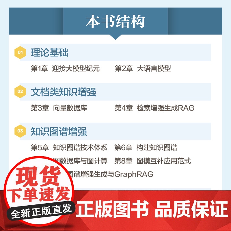 店 知识增强大模型 RAG入门与实战 大语言模型 多模态Prompt提示词工程RAG检索增强生成技术文档搜索教程书籍高清大图