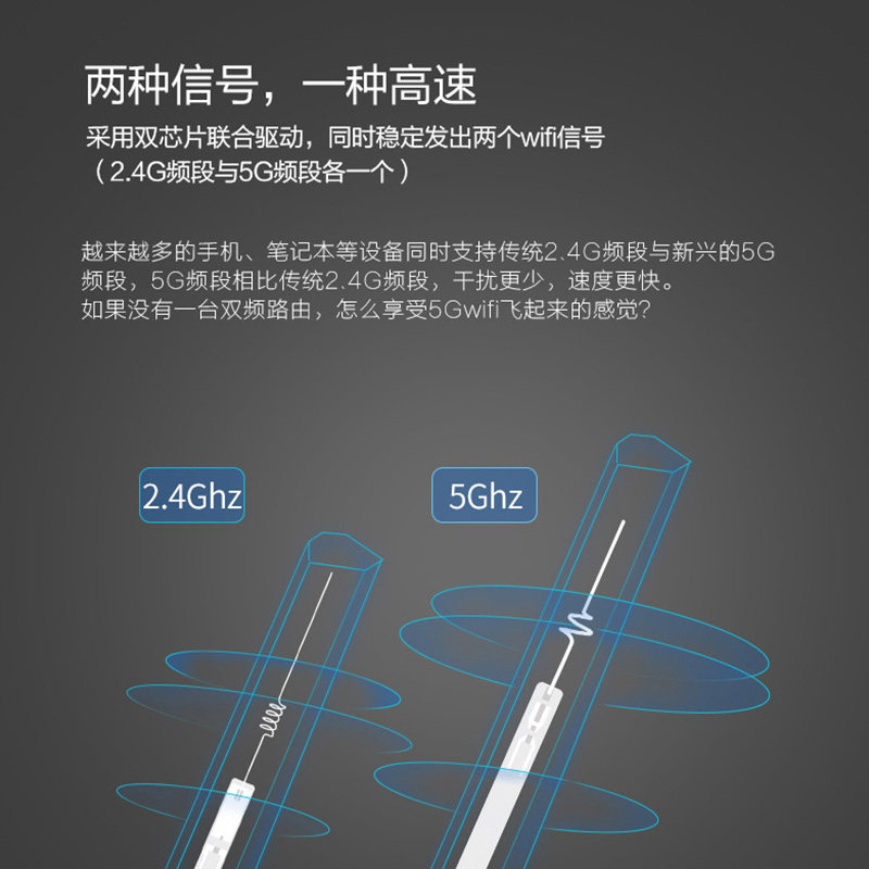 华三(H3C)Magic R2+无线路由器智能双频大户型游戏竞技1200M四天线低辐射