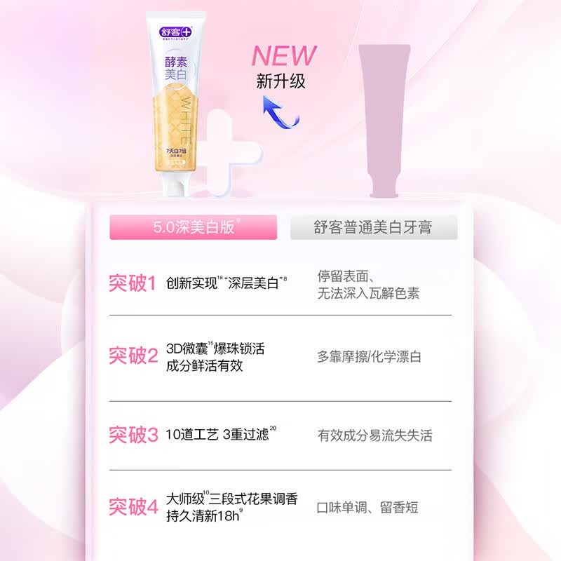 舒客酵素牙膏120g*3支(樱花味+蜜桃味+青柠味)_高清大图