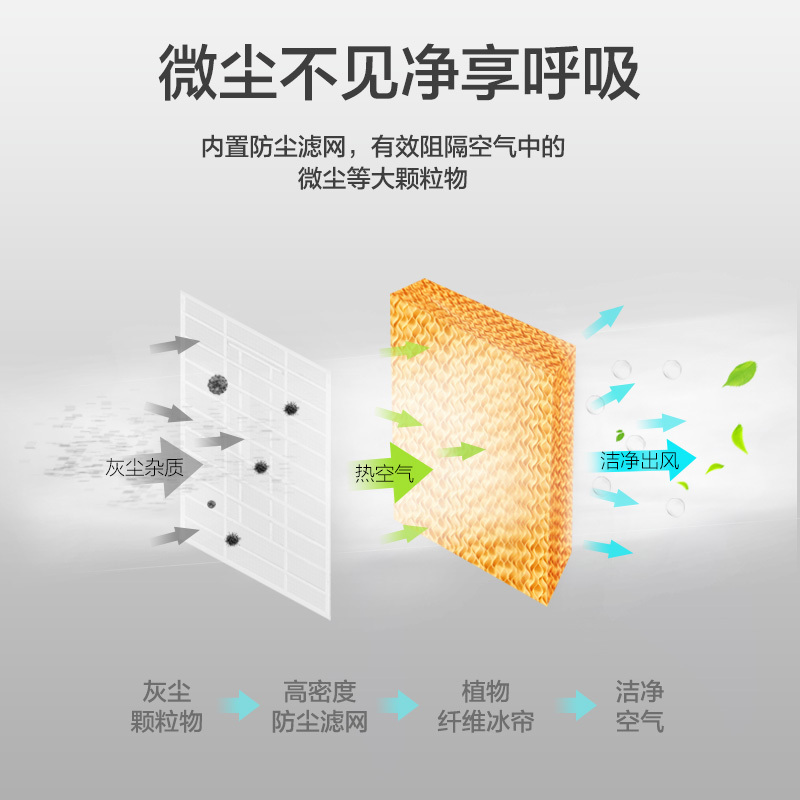 格力(GREE) 空调扇KS-15X60RD冷暖两用冷风扇家用智能WIFI控制办公室移动节能冷风机
