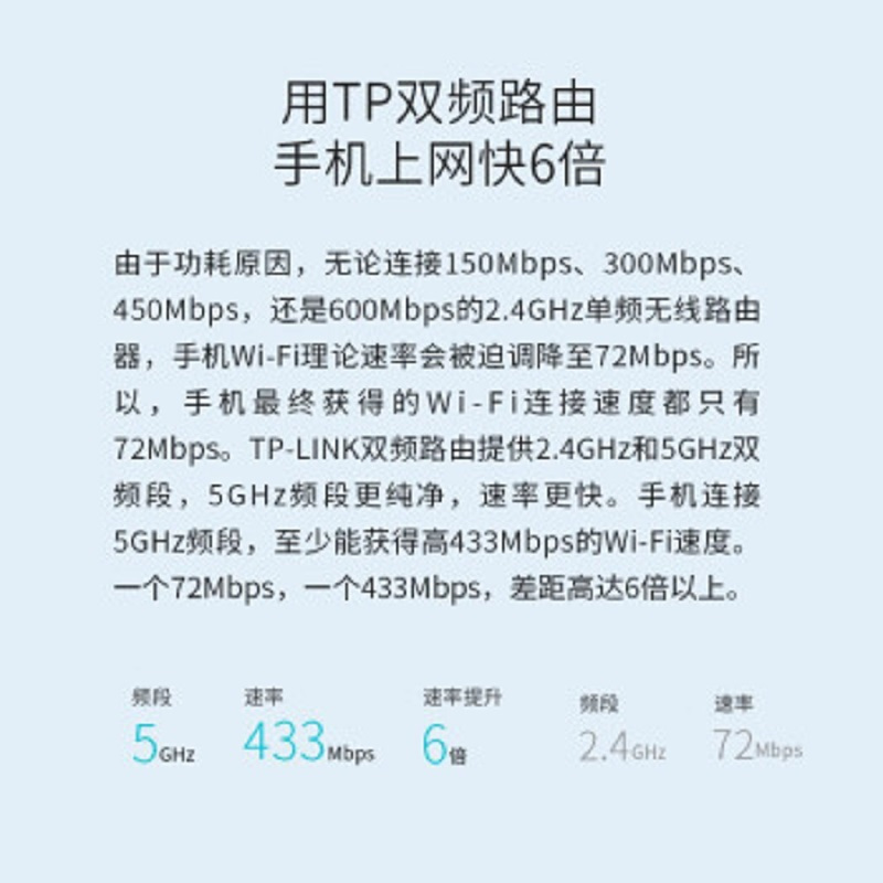 自营 TP-LINK TL-WDR5620 1200M 5G双频智能无线路由器