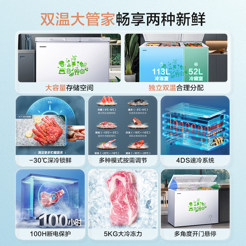容声(Ronshen)165升 顶开门双温冰柜 大冷冻小冷藏 卧式 家用商用卧式冷柜一级能效(白)BCD-165MB高清大图