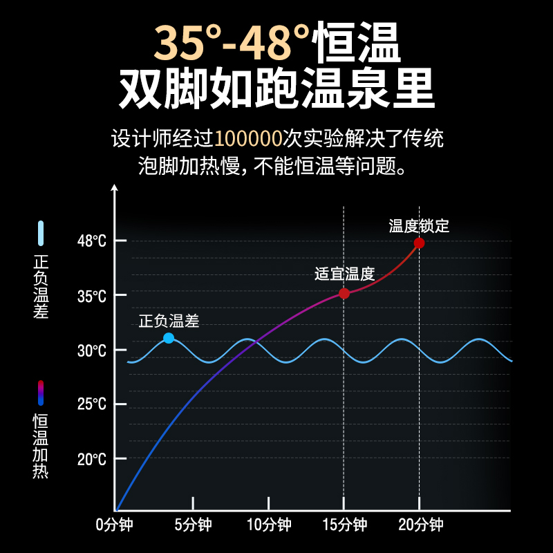 南极人泡脚桶盆全自动加热恒温家用足浴盆高级电动按摩洗脚盆神器 豪华脚高清大图