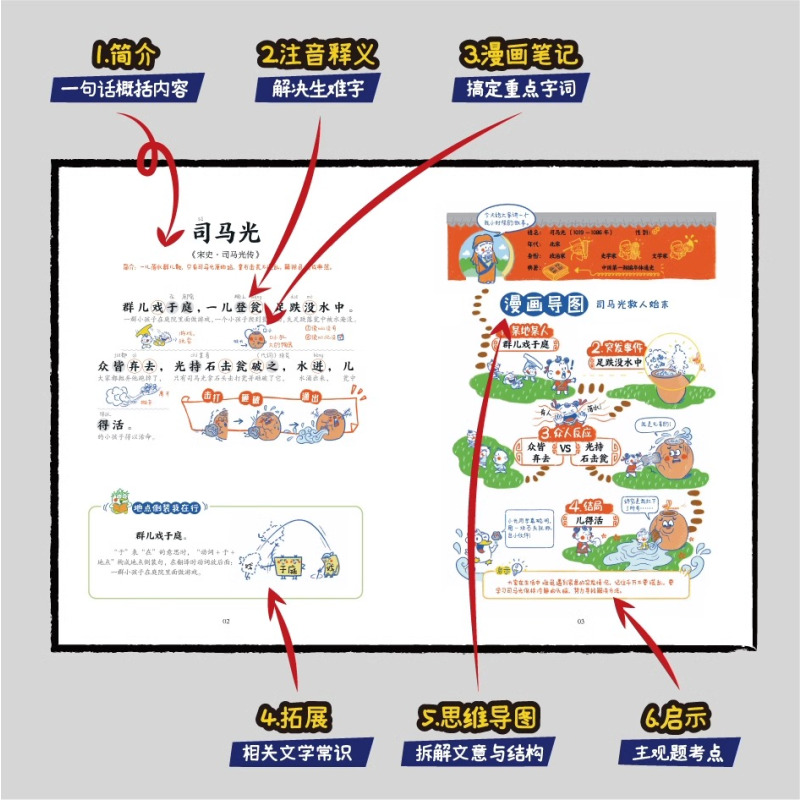 [全套4册]小古文漫画笔记 [正版]开心童书小学生小古文漫画笔记 手把手教你看懂文言文古诗文小古文全解趣味漫画思维导图解