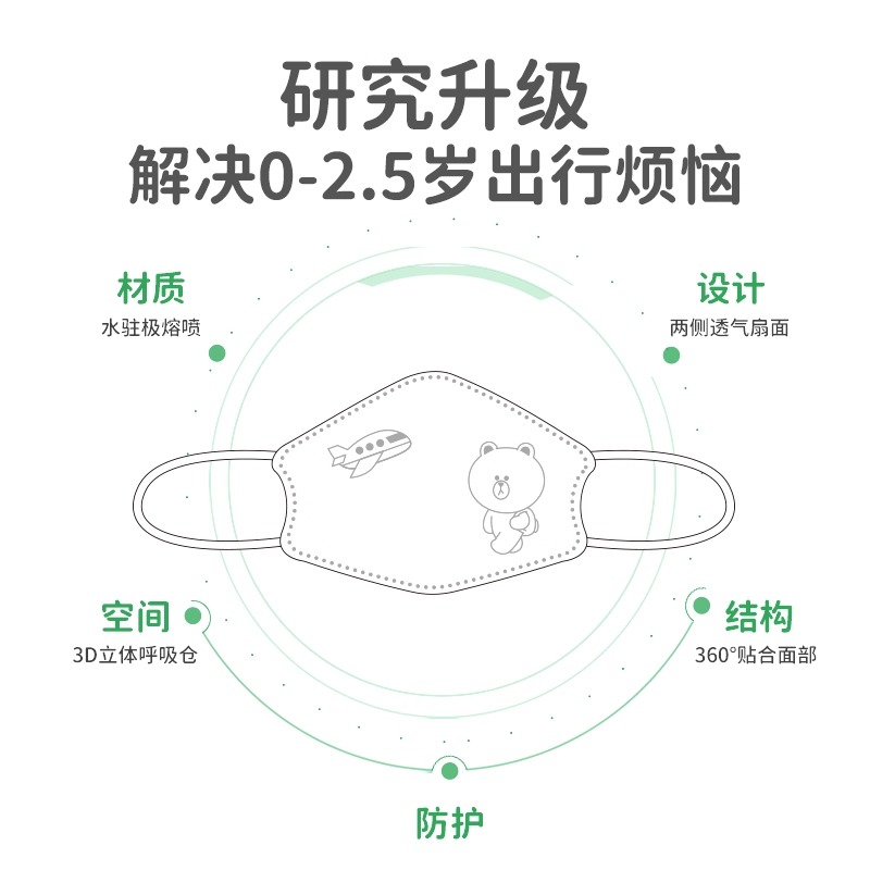 绿鼻子婴儿钢印口罩0-6月3岁宝宝一次性防护儿童3d立体幼儿口耳罩高清大图