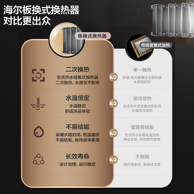 Haier/海尔壁挂炉家用天然气 采暖炉热水两用26KW 精控恒温 低音运行 安全防护L1PB26-HJ3(T)