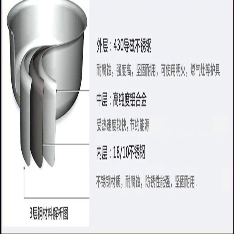 美事多多保蒂克20cm名士汤锅（电木柄）图片