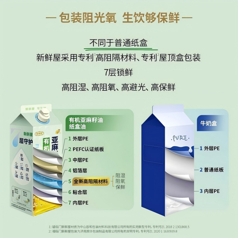 福临门营养家有机亚麻籽油 500ml高清大图
