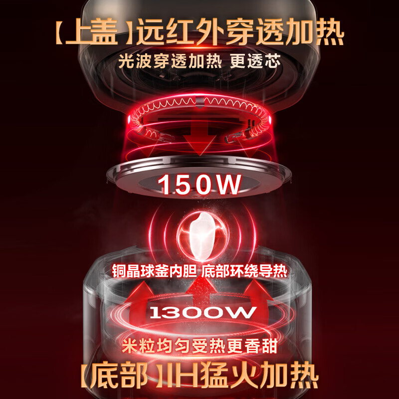 苏泊尔(SUPOR)电饭煲 3.1-4L SF40HC82 (XY) 单位:个 货期5-10天高清大图