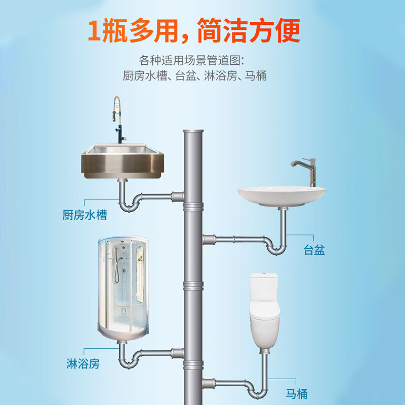 威猛先生 管道通强力溶解疏通管道厕所马桶浴室厨房下水道堵塞 管道通500g高清大图