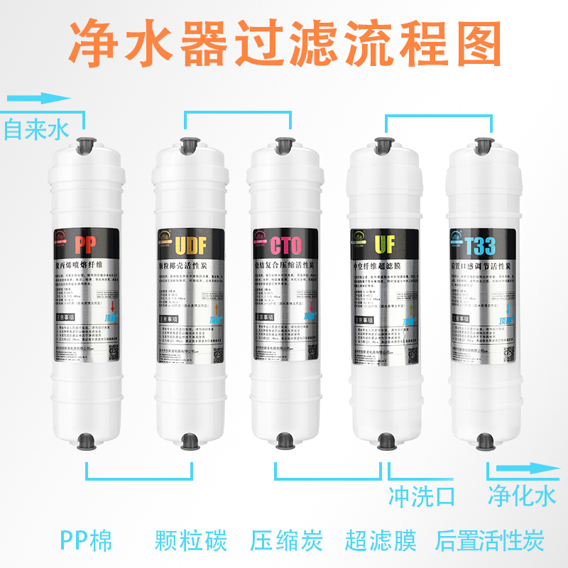 创新者 10寸快接韩式净水器滤芯超滤膜滤芯五级超滤净水器pp棉净水器滤芯 前三级 一年套装