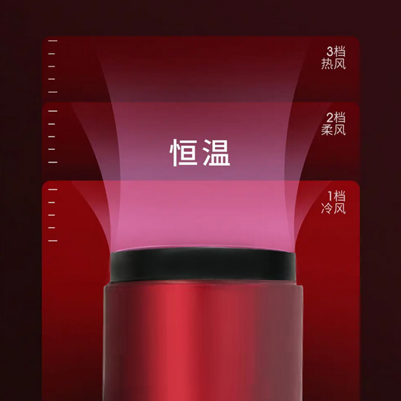 西屋(Westinghouse)恒温水润负离子电吹风 H204高清大图