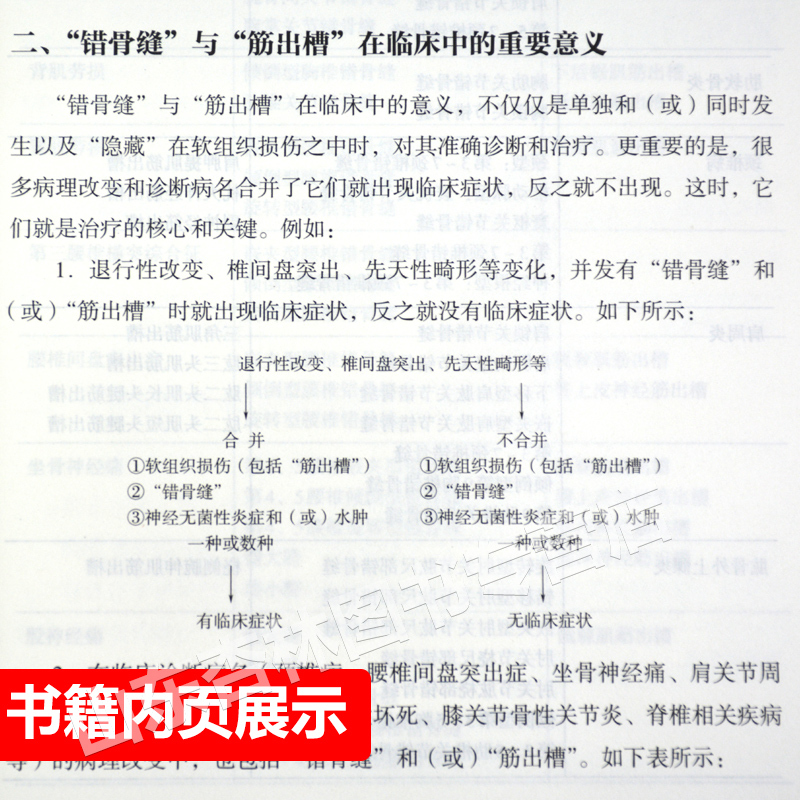 错骨缝与筋出槽治疗术 [正版] 错骨缝与筋出槽中医诊疗术+筋伤手法治疗术 田纪钧手法妙术系列丛书田纪钧著 人民卫生出版社