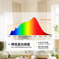 雷士照明客厅灯主卧室灯具现代简约全光谱护眼吸顶灯全屋套餐