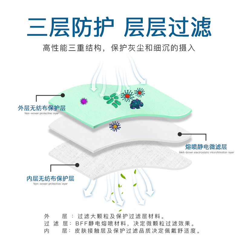 爱丽思一次性口罩三层防尘防雾50枚 白色