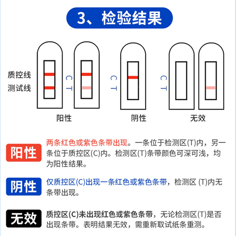 3盒新型冠状病毒(2019-nCoV)抗原检测试剂盒快速自测支持数据上传官方正品3盒