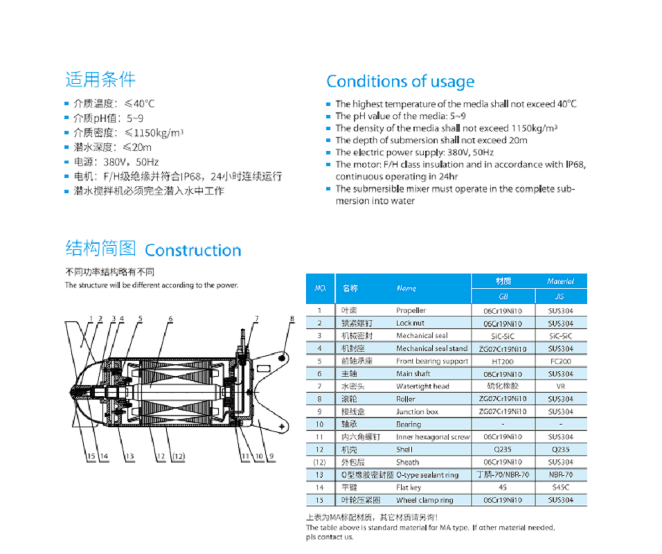 中锐智采 锁紧螺母 SUS304材质适用于潜水搅拌机MA0.85/8-260-740高清大图